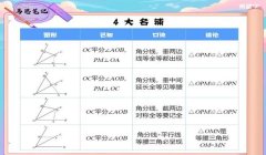 三角洲透视辅助怎么搞（有没有三角洲安全的透视辅助？）