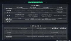 三角洲行动最稳定科技（三角洲行动最稳定科技多少钱？）